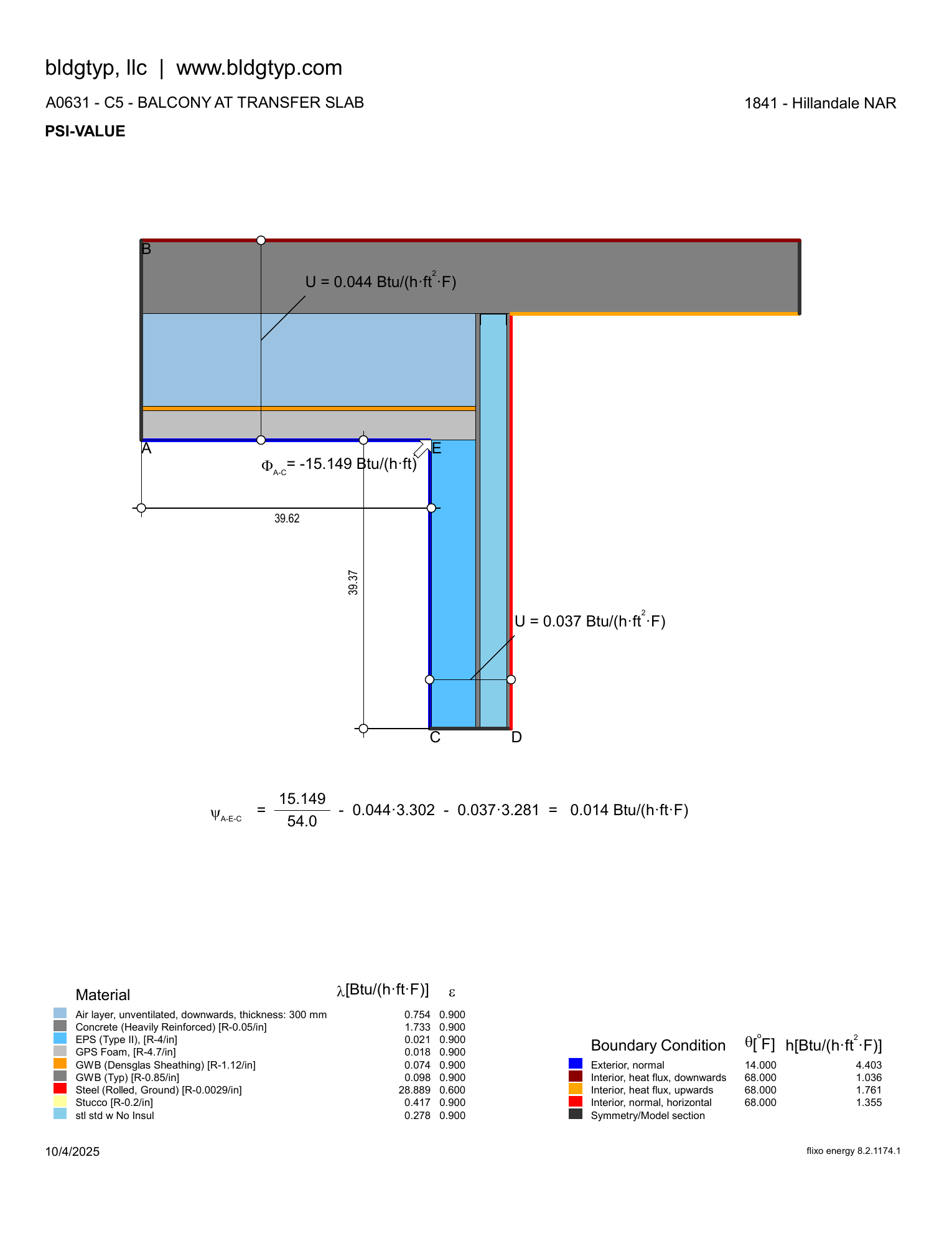 Hillandale Gateway balcony at transfer slab psi-value thermal bridge analysis