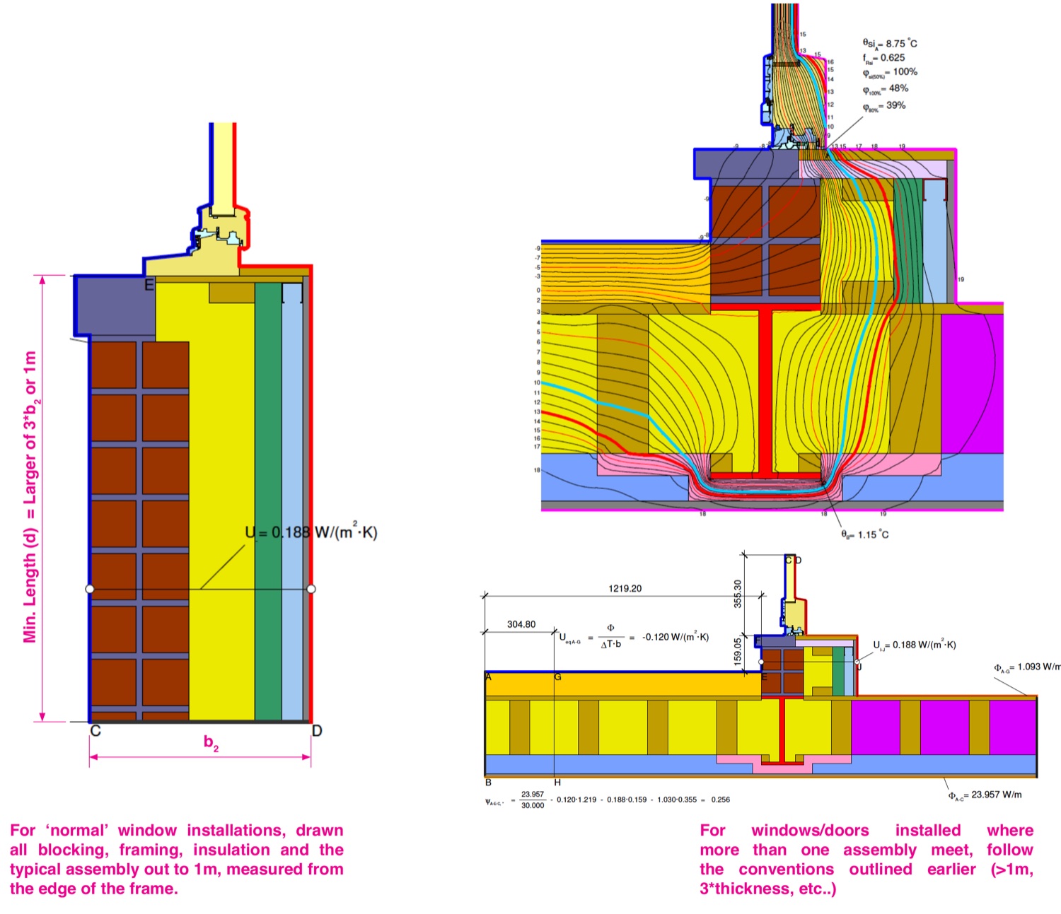 Finite-element thermal simulations of a window jamb, head, and sill showing temperature gradients and surface-temperature factors through the frame and surrounding assembly